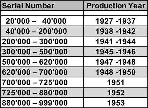 what year is my rolex|rolex serial year chart.